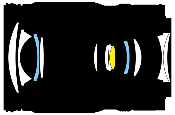 sect__NikonZ24-105f4-7-1